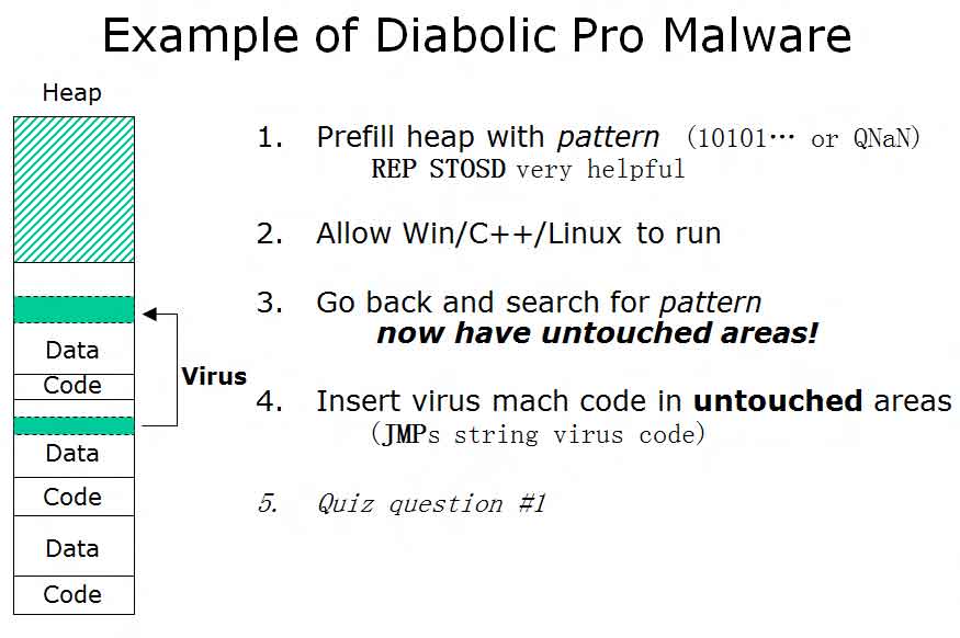 diabolic pro malware